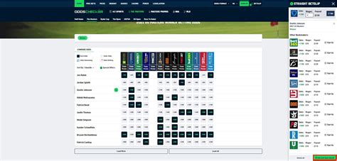 sportsbets|OddsChecker US .